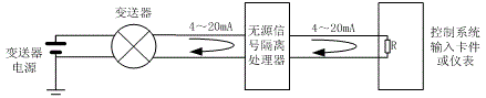 無源隔離器在四線制變送器信號輸入中的接線圖 無源隔離器在四線制變送器信號輸入中的接線圖