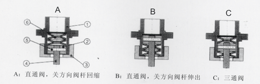 PSL執行機構柔性連接 PSL執行機構柔性連接