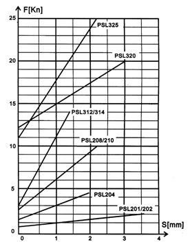 PSL直行程執行機構的限位開關的調整