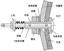 電磁流量計刮刀式電極 電磁流量計刮刀式電極