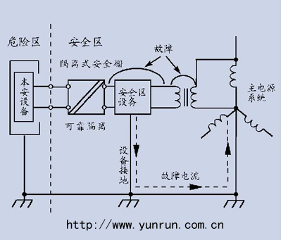 隔離安全柵不用本安接地 隔離安全柵不用本安接地