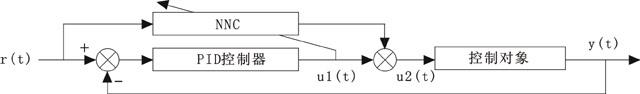神經(jīng)網(wǎng)絡(luò)PID控制結(jié)構(gòu)框圖