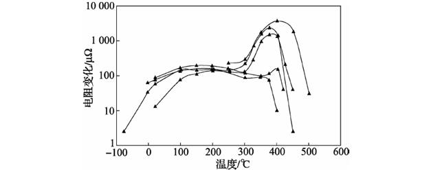 不同溫度計下水三相點電阻變化 不同溫度計下水三相點電阻變化