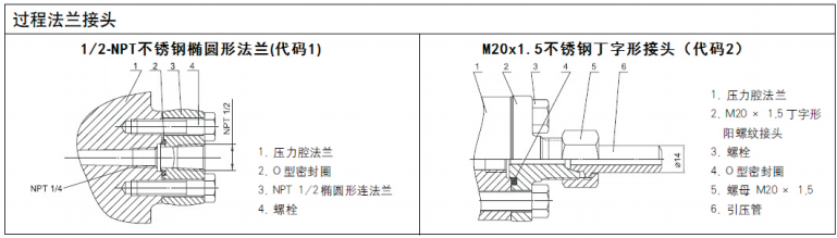 單晶硅絕壓變送器過(guò)程連接