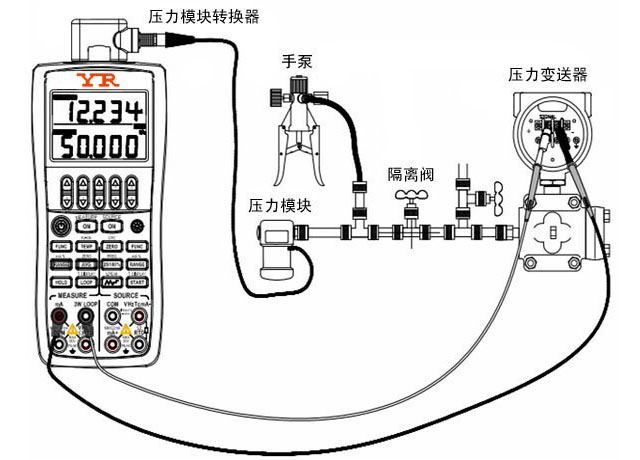 差壓變送器現場校準檢定設備