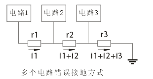 多個電路錯誤接地 多個電路錯誤接地