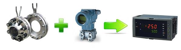 差壓式流量計配置示意圖 差壓式流量計配置示意圖