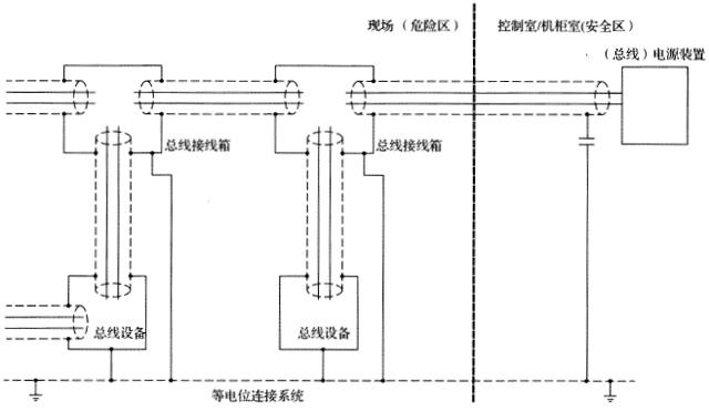 現(xiàn)場總線系統(tǒng)屏蔽層在控制室電容式接地與現(xiàn)場直接接地 現(xiàn)場總線系統(tǒng)屏蔽層在控制室電容式接地與現(xiàn)場直接接地