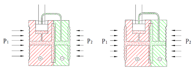 硅傳感器正、負(fù)過載示意圖