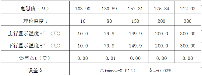 溫度補(bǔ)償輸入為Pt100鉑電阻 （測(cè)量范圍0-320℃）的校準(zhǔn)數(shù)據(jù)