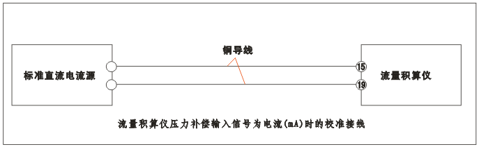 YR-GFK智能流量積算儀壓力補(bǔ)償輸入為電流（mA）時(shí)的校準(zhǔn)接線