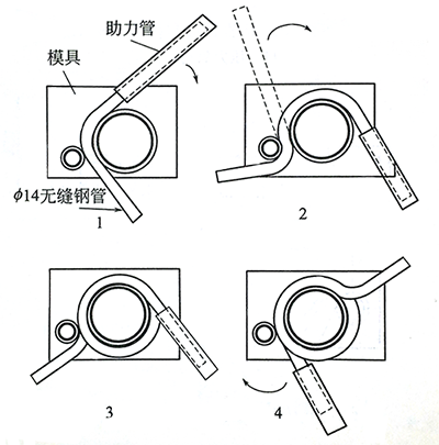 壓力表環形彎管制作示意圖