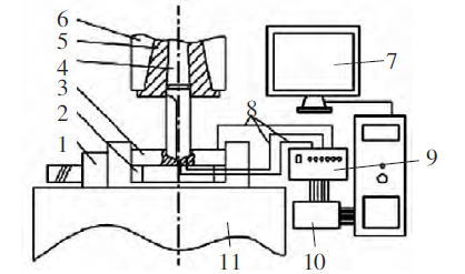 鉆削溫度測試系統簡圖 鉆削溫度測試系統簡圖