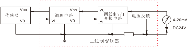 二線制變送器結構