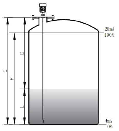導(dǎo)播雷達(dá)料位計測量原理示意圖