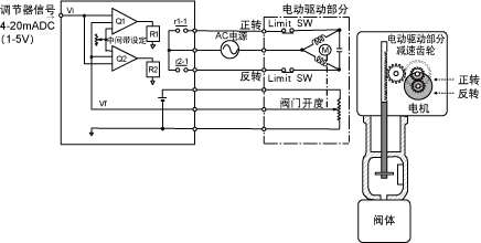 電動閥門定位器的原理 電動閥門定位器的原理