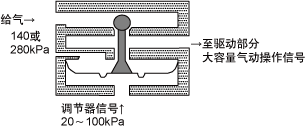升壓器的原理結構 升壓器的原理結構