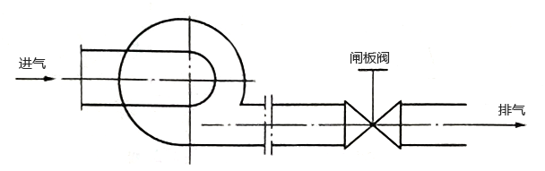 風機出口控制閘板閥節流控制系統示意圖 風機出口控制閘板閥節流控制系統示意圖