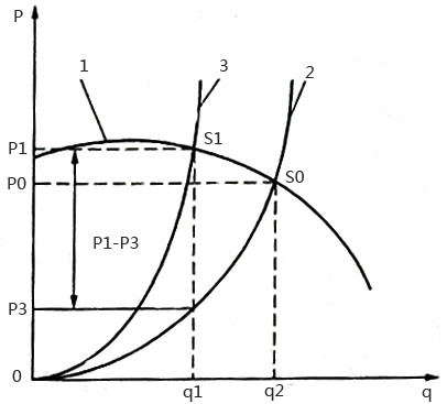 風機出口節流控制特性曲線 風機出口節流控制特性曲線