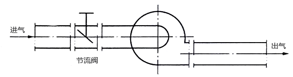 風機入口節流控制系統示意 風機入口節流控制系統示意