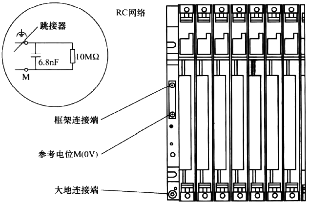 沒有參考接地電位的S7-400 PLC結(jié)構(gòu)