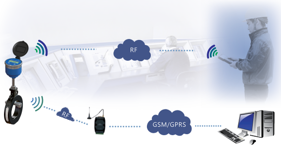 卡片式超聲波水通信及組網