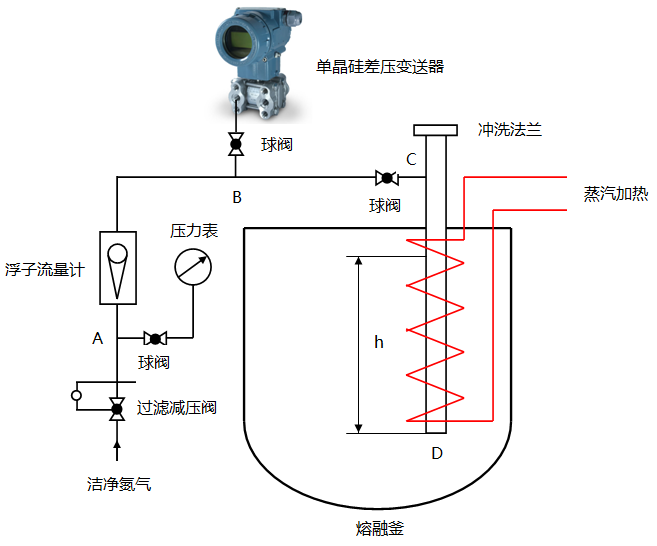 吹氣式液位計原理圖 吹氣式液位計原理圖