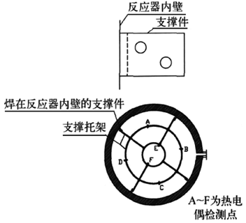 多點鎧裝熱電偶安裝支撐件示意