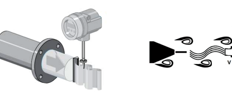渦街流量計工作原理 渦街流量計工作原理