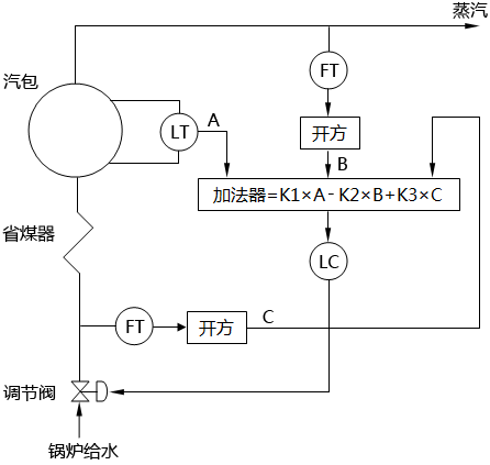 三沖量水位調節控制策略一 三沖量水位調節控制策略一