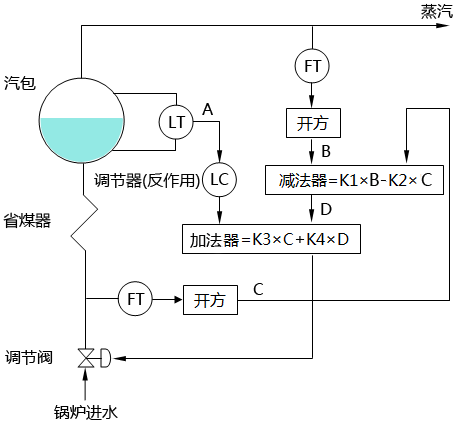 三沖量水位調節控制策略二 三沖量水位調節控制策略二