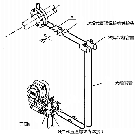 差壓式蒸汽流量計測量系統圖 差壓式蒸汽流量計測量系統圖