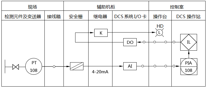 壓力檢測及報警回路原理圖 壓力檢測及報警回路原理圖
