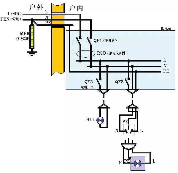 居家配電線路圖-張白帆 居家配電線路圖-張白帆