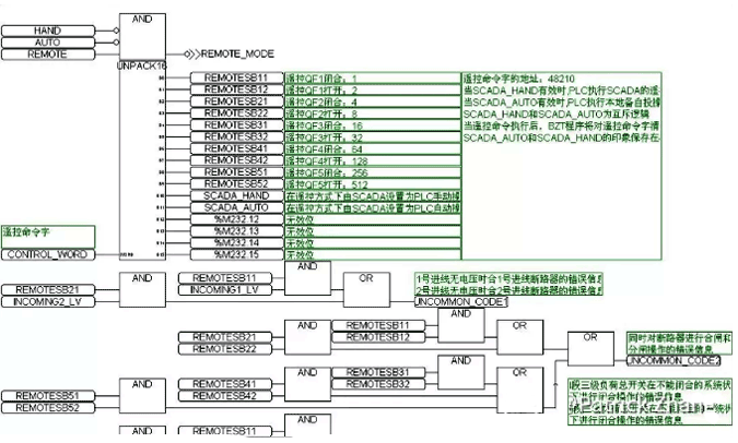 PLC的16位字解析為單個開關量的程序段 PLC的16位字解析為單個開關量的程序段