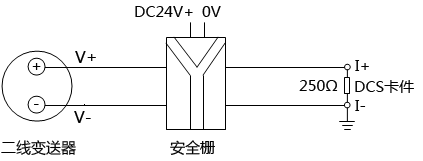 安全柵供電的兩線制變送器4-20mA回路 安全柵供電的兩線制變送器4-20mA回路