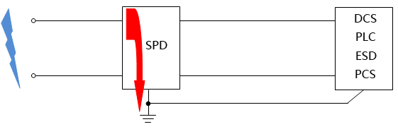 電涌保護器SPD功能結構示意圖 電涌保護器SPD功能結構示意圖