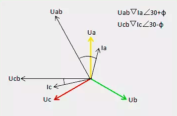 正確接線時的向量圖 正確接線時的向量圖