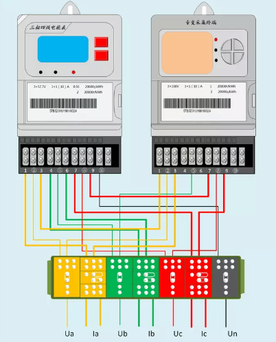 三相四線電能表組合接線示意圖(3×57.7V電能表+3×100V專變采集終端) 三相四線電能表組合接線示意圖(3×57.7V電能表+3×100V專變采集終端)