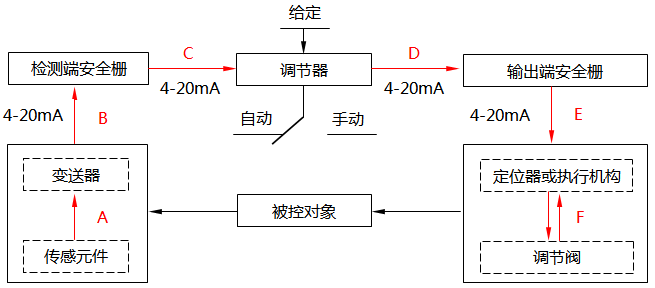 簡單控制系統(tǒng)回路示意圖 簡單控制系統(tǒng)回路示意圖
