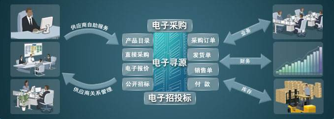 企業采購管理 企業采購管理