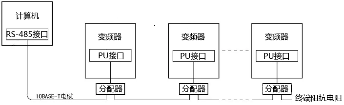 計算機與多臺變頻器連接 計算機與多臺變頻器連接