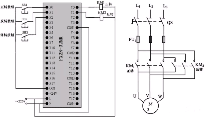 電機正、反轉(zhuǎn)聯(lián)鎖控制的PLC線路 電機正、反轉(zhuǎn)聯(lián)鎖控制的PLC線路