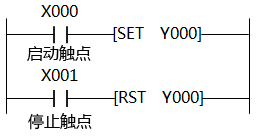 PLC采用置位復(fù)位指令實現(xiàn)啟動、自鎖和停止控制的梯形圖 PLC采用置位復(fù)位指令實現(xiàn)啟動、自鎖和停止控制的梯形圖