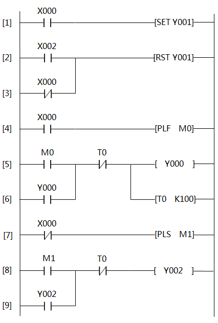 過載報警控制的梯形圖 過載報警控制的梯形圖