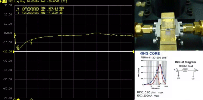 磁珠的插損曲線(xiàn)