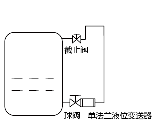 用單法蘭液位變送器測量甲醇罐區液位測量圖 用單法蘭液位變送器測量甲醇罐區液位測量圖