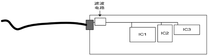 把TVS并聯在管腳和MCU之間PCB走線上 把TVS并聯在管腳和MCU之間PCB走線上