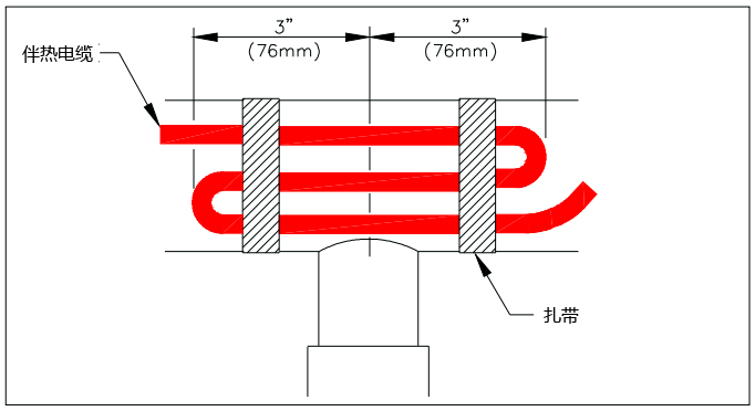 支架電伴熱安裝圖 支架電伴熱安裝圖