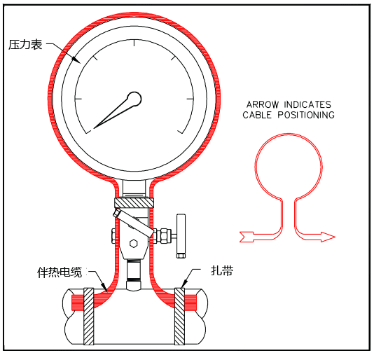 壓力表的電伴熱安裝圖 壓力表的電伴熱安裝圖